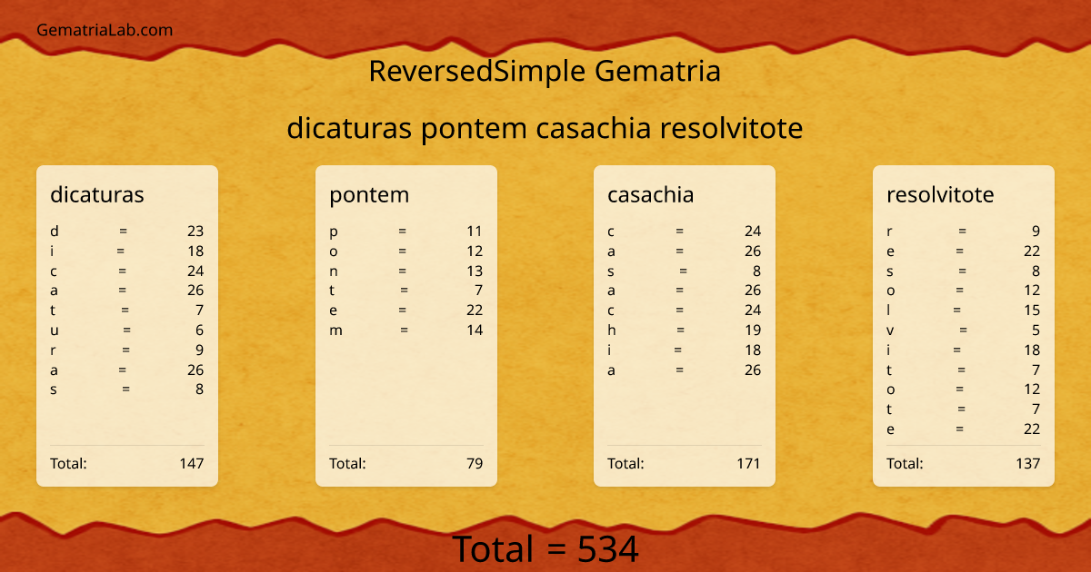 dicaturas pontem casachia resolvitote in reversedSimple Gematria